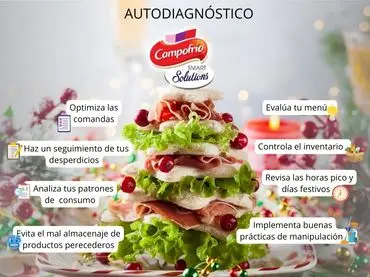 Tu cocina está desperdiciando más de los que piensas