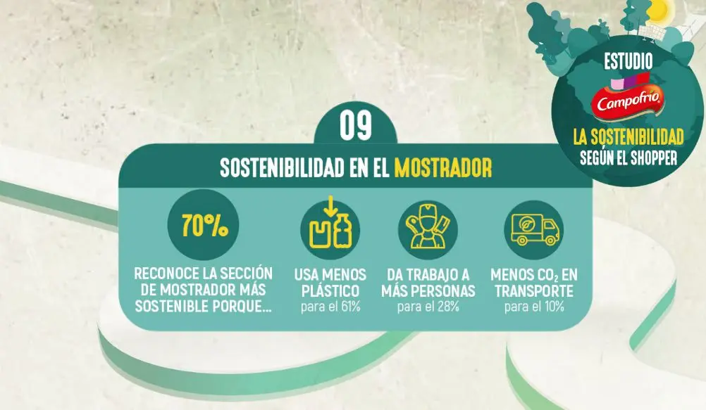 La Sostenibilidad, a lo largo de la cadena de valor IV