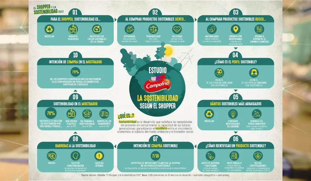 La Sostenibilidad, a lo largo de la cadena de valor IV