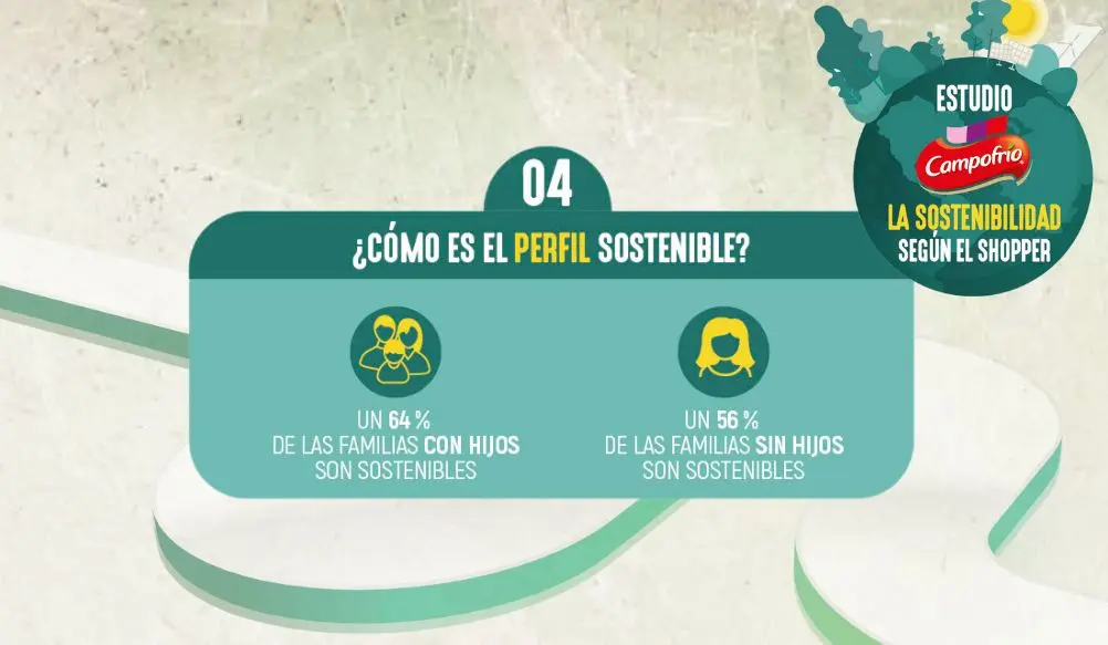 La Sostenibilidad, a lo largo de la cadena de valor II