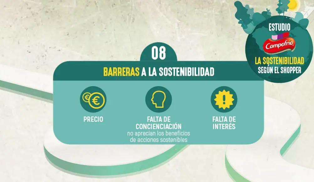 La Sostenibilidad, a lo largo de la cadena de valor III