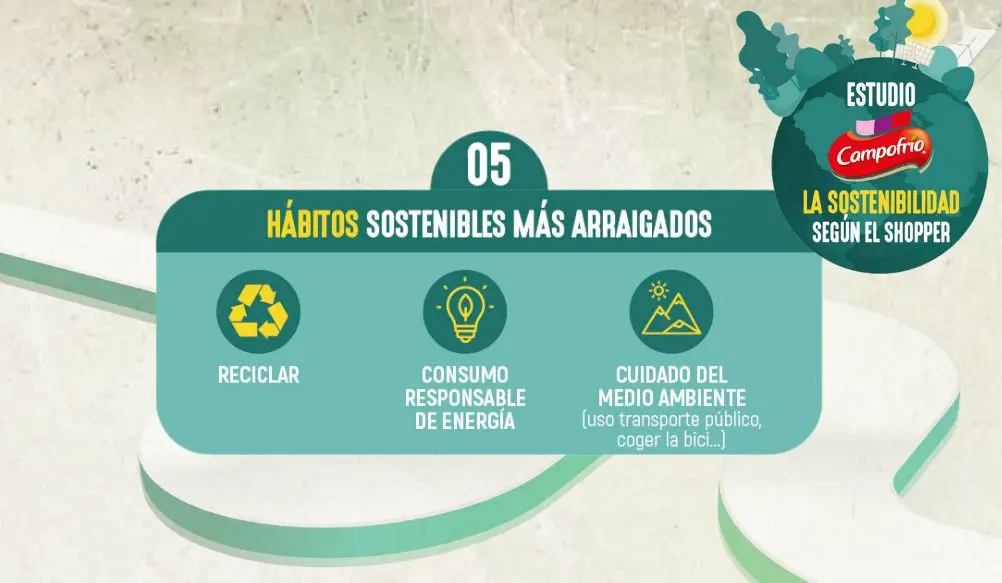 La Sostenibilidad, a lo largo de la cadena de valor II